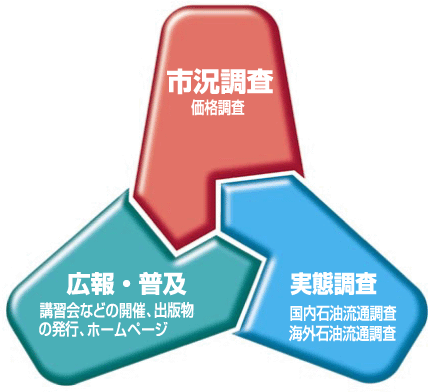 図