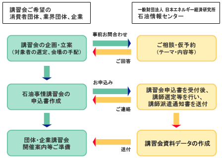 表